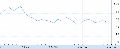 Soest im November 2010